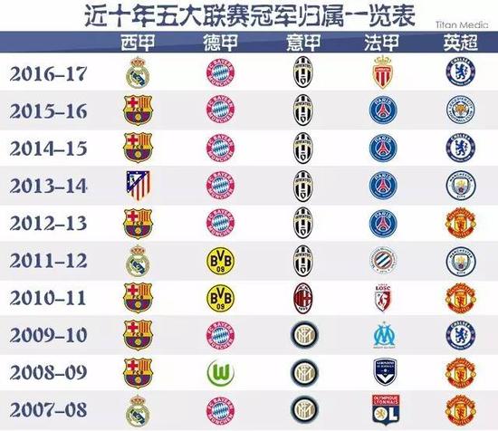 他以往的比